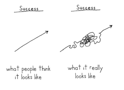 what success looks like success chart really looks like funny picture image photo